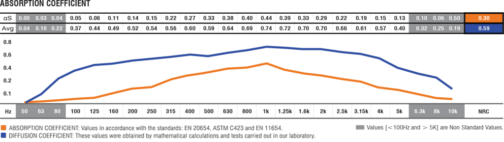 Corkoak_Chart_728cc87456.png