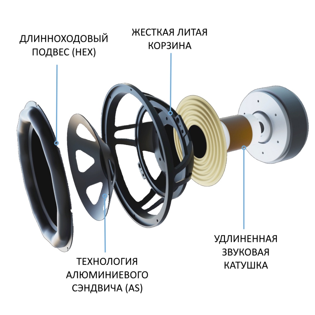 1- FOR RS500 AND RS700 HIgh-Excursion-HEX-Surround-V2.jpg