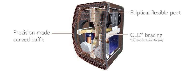 Стереопара акустической системы KEF LS50 Wireless Серый Титан