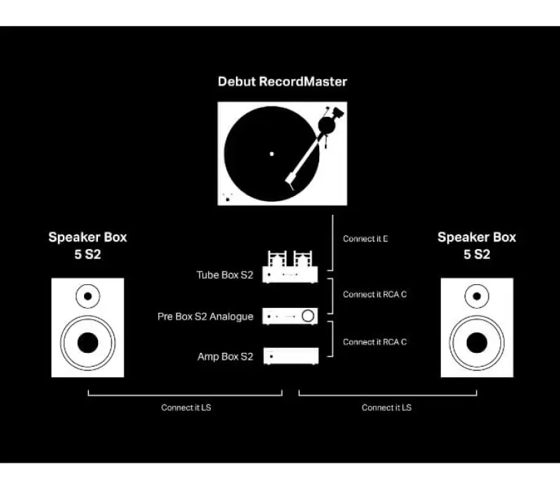 PRO-JECT Фонокорректор Tube Box S2 ЧЕРНЫЙ EAN:9120071658588, Kinodrive.kz &mdash; фото 3