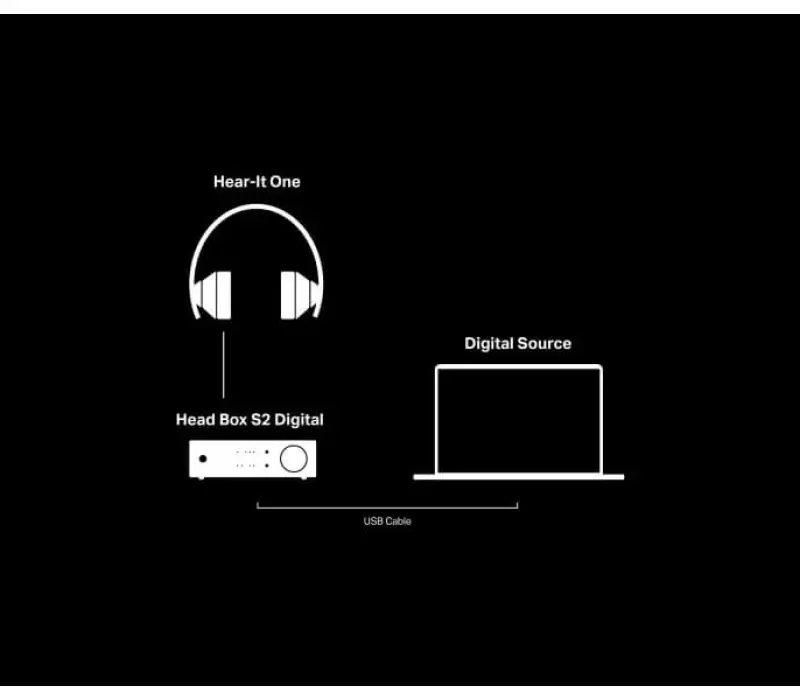 PRO-JECT Усилитель для наушников Head Box S2 Digital СЕРЕБРО EAN: 9120071658632, Kinodrive.kz &mdash; фото 4