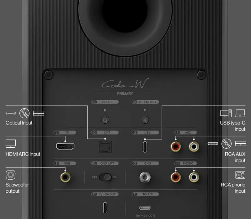 KEF Акустическая система CODA W СИНИЙ EAN:637203051982 (Пара), Kinodrive.kz — фото 3