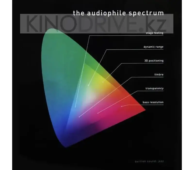 Виниловая пластинка Pro-Ject Audiophile Spectrum, Kinodrive.kz — фото 1