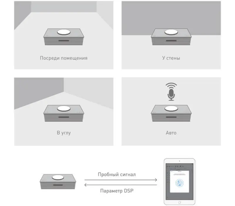 TECHNICS Аудиосистема SC-C70MK2EEK ЧЕРНЫЙ, Kinodrive.kz — фото 4