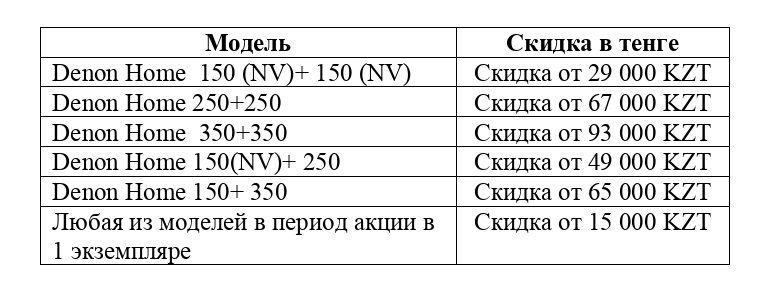 Акционное предложение по Denon Home