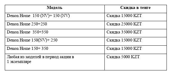 Акционное предложение по Denon Home