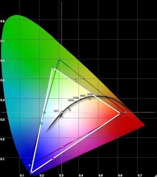 Тест проектора JVC LX-NZ3: светит лазер, светит ярко Тест проектора JVC LX-NZ3: светит лазер, светит ярко
