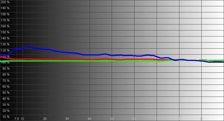 Тест проектора JVC LX-NZ3: светит лазер, светит ярко Тест проектора JVC LX-NZ3: светит лазер, светит ярко