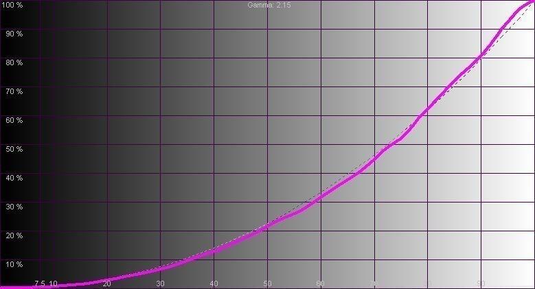 Тест проектора JVC LX-NZ3: светит лазер, светит ярко Тест проектора JVC LX-NZ3: светит лазер, светит ярко