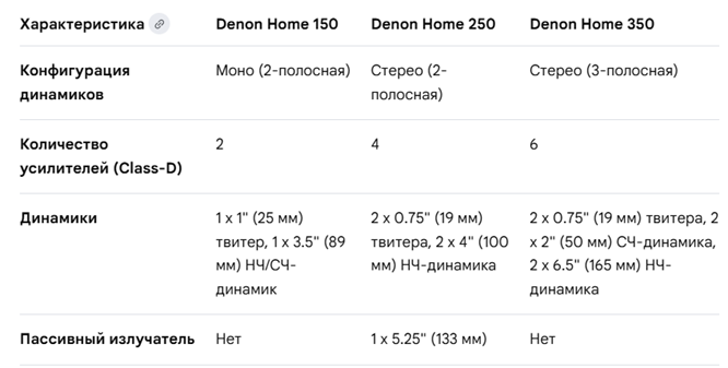 Акционное предложение по Denon Home