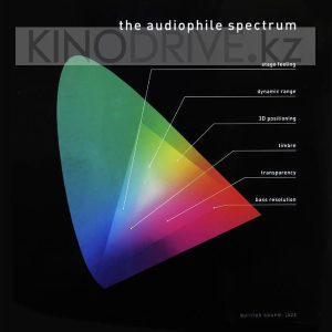 Виниловая пластинка Pro-Ject Audiophile Spectrum